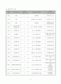 성인청각장애인의 삶의 질 향상을 위한 창업지원프로그램  8페이지