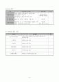 성인청각장애인의 삶의 질 향상을 위한 창업지원프로그램  10페이지