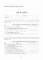 성인청각장애인의 삶의 질 향상을 위한 창업지원프로그램  23페이지