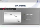 [공학기술경영] 스쿠터 대여 창업 아이템 (SWOT,STP,4P분석) (부산대학교) 14페이지