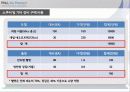 [공학기술경영] 스쿠터 대여 창업 아이템 (SWOT,STP,4P분석) (부산대학교) 17페이지