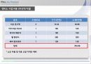 [공학기술경영] 스쿠터 대여 창업 아이템 (SWOT,STP,4P분석) (부산대학교) 18페이지