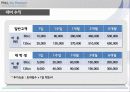 [공학기술경영] 스쿠터 대여 창업 아이템 (SWOT,STP,4P분석) (부산대학교) 20페이지