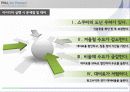 [공학기술경영] 스쿠터 대여 창업 아이템 (SWOT,STP,4P분석) (부산대학교) 23페이지