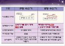 [소방] R형 복합식 수신기 - R형 수신기 구조, 화면설정, 시스템 점검방법 9페이지