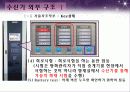 [소방] R형 복합식 수신기 - R형 수신기 구조, 화면설정, 시스템 점검방법 14페이지