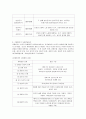 성인기 발달이론 5페이지