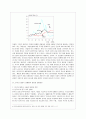 중국 경제와 우리의 대응 6페이지