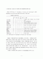 기업의 환경경영(녹색경영) 배경, 목표, 단계 및 사례 4페이지