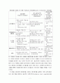 윤리경영의 개념, 배경, 효과성 및 사례 7페이지