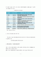 윤리경영의 개념, 필요성, 이론 및 제도와 기업사례 4페이지