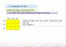 (글로벌마케팅) 시장세분화 전략과 사례 14페이지
