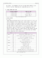 도시공학과 경영마인드의 융합 (City Marketing) 10페이지