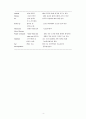 전략적 제휴를 통한 경쟁력 강화 사례- IBM과 후지쓰(Fujitsu) 사례 4페이지