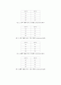 [실험] 빛의 반사, 굴절 3페이지