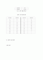 [실험] 빛의 반사, 굴절 4페이지