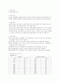 어는점 내림 측정 1페이지