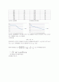 어는점 내림 측정 2페이지