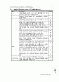 NDS Specifications 16페이지