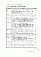NDS Specifications 17페이지