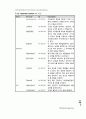 NDS Specifications 21페이지
