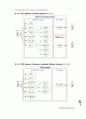 NDS Specifications 25페이지