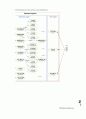 NDS Specifications 50페이지