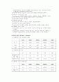 (결과) 오실로스코프 - 멀티미터, 오실로스코프, 펑션제너레이터의 기본 구조와 동작원리 이해, 제어부의 작동법과 기능을 익힌다. 교류 신호의 모양을 실시간으로 관찰 3페이지