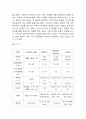 [프로젝트 결과보고서] 지렁이 게임이 탑재 된 LED CUBE WARM GAME 10페이지