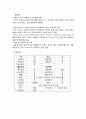 ICU 뇌출혈 Case study 4페이지