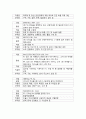 ICU 뇌출혈 Case study 6페이지