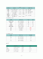 ★기흉 케이스 스터디 (pneumothorax case study) 10페이지