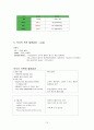 ★기흉 케이스 스터디 (pneumothorax case study) 12페이지