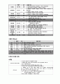 ★뇌수막염 케이스 스터디 (Meningitis Case Study) 7페이지