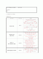 ★유방암 케이스 스터디 (Breast Cancer Case Study) 15페이지