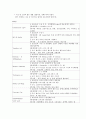 ★유방암 케이스 스터디 (Breast Cancer Case Study) 19페이지