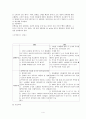 만성 신부전 케이스 스터디 (chronic renal failure) 4페이지