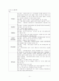 만성 신부전 케이스 스터디 (chronic renal failure) 10페이지