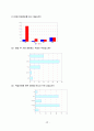 올바른 직업선택을 위한 방법 26페이지