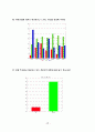 올바른 직업선택을 위한 방법 28페이지