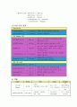 ★ 간염 케이스 스터디 (hepatitis case study) 4페이지