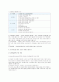 토의학습의 유형과 수업모형, 토의학습을 위한 교사의 역할 및 유의점 7페이지