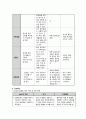 ★ 갑상선암 케이스 스터디 (Thyroid Cancer case study) 5페이지