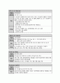 ★ 갑상선암 케이스 스터디 (Thyroid Cancer case study) 15페이지