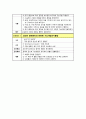 ★ 갑상선암 케이스 스터디 (Thyroid Cancer case study) 18페이지