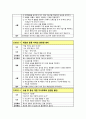 ★ 갑상선암 케이스 스터디 (Thyroid Cancer case study) 19페이지