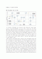 BPM 도구를 이용한 학자금대출 프로세스 모델링 2페이지