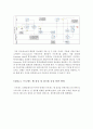BPM 도구를 이용한 학자금대출 프로세스 모델링 5페이지