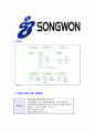 [송원산업-최신공채합격자기소개서]송원산업자기소개서자소서,송원산업자소서자기소개서,송원자소서,산업합격자기소개서,송원합격자소서,자기소개서,자소서,합격자기소개서,자기소개서자소서 6페이지