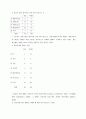 올리브영 브랜드분석및 경영분석 16페이지